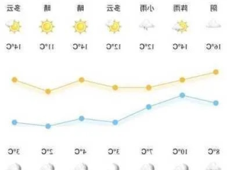 慈利天气预报30天准确（慈利未来40天天气预报）