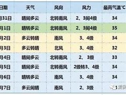 北京大兴天气预报，从容应对天气变化，畅享宜居生活
