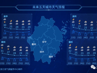 金华的天气