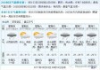 与天空对话，天气预报实时动态如何重塑我们的生活