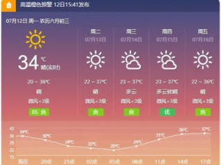 银川天气预报，一日之内，尽览四季风情