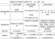 九价疫苗对女生的要求，年龄、身体与注意事项全解析