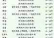 天气15天天气预报（成都天气15天天气预报）