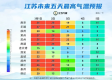 江苏连云港天气预报，山海之城的天气密码与生活指南