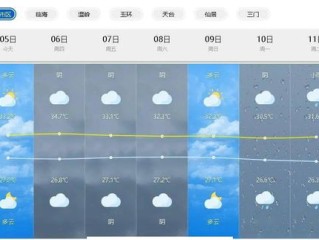 天台天气预报，云端之上的生活密码