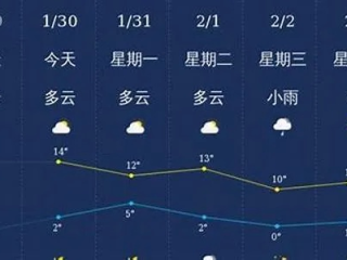宾川天气预报（大理宾川天气预报）