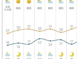 郓城天气预报，古城冷暖，尽在掌握