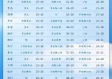泰安天气预报15天，春日山城，天气多变，出行需留意