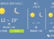洛阳天气预报30天，千年古都的晴雨表，旅行者的贴心指南