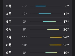 温哥华天气（卡尔加里天气）