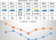 株洲天气，一座工业城市的四季变奏曲