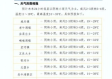 内黄县天气预报（内黄县天气预报24小时详情查询表最新消息）