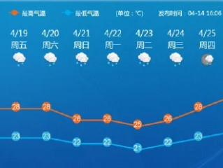 40天天气查询，掌握未来一个月的晴雨表，让生活与工作更从容