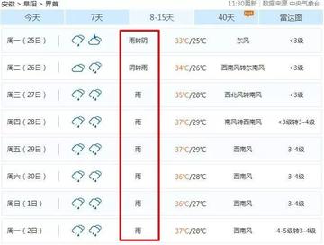 什邡天气预报（什邡天气预报40天准确度）