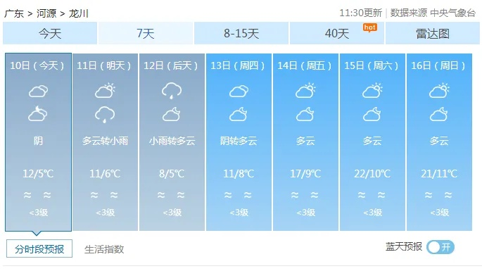 包含龙川天气预报的词条