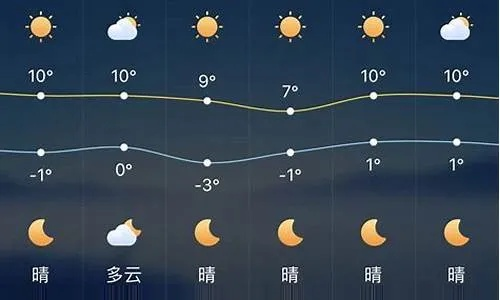 近三天的天气预报(赤峰近三天的天气预报) 近三天的天气预报(赤峰近三天的天气预报)