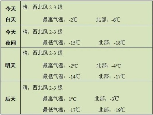近三天的天气预报(赤峰近三天的天气预报) 近三天的天气预报(赤峰近三天的天气预报)