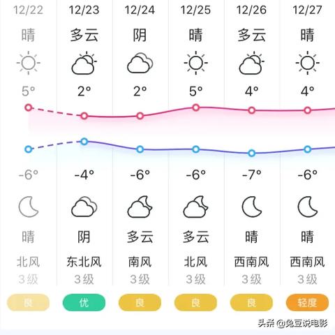 明天北京天气(明天北京天气情况) 明天北京天气(明天北京天气情况)