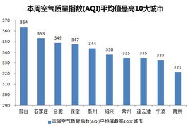 柳州天气预报一周7天（柳州天气预报一周7天10天15天）