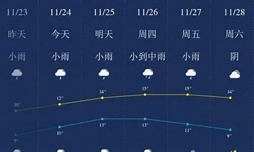 无锡一周天气预报七天（江苏无锡一周天气预报七天）