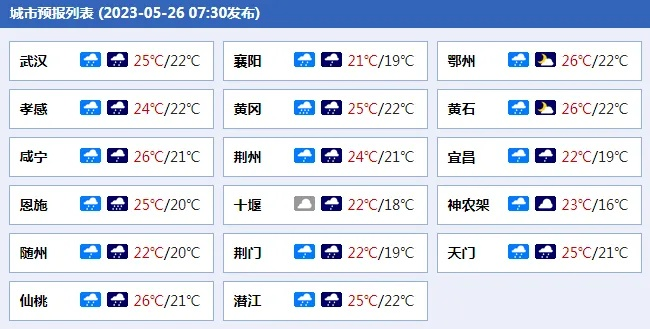 湖北今天天气预报（湖北今天天气预报24小时查询鄂州疫情）