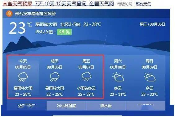 十五天气预报(南宫市十五天气预报) 十五天气预报(南宫市十五天气预报)