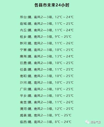 十五天气预报(南宫市十五天气预报) 十五天气预报(南宫市十五天气预报)