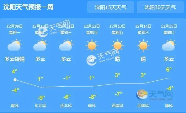 沈阳的天气预报一周天气（沈阳的天气预报一周天气预报）