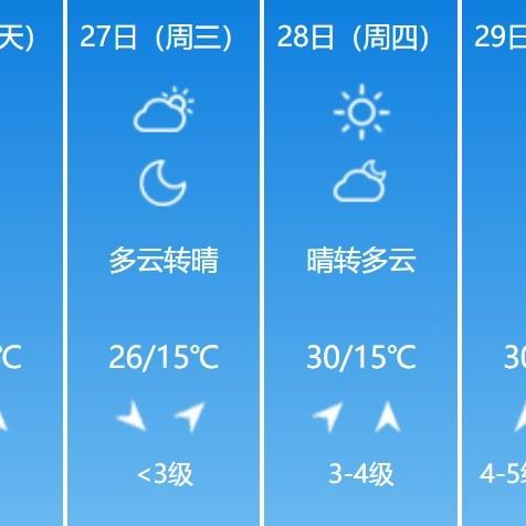 朝阳天气预报15天查询,提前掌握天气,从容规划每一天 朝阳天气预报15天查询,提前掌握天气,从容规划每一天