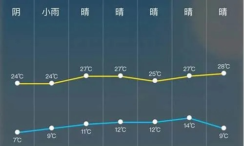 科尔沁区天气预报，今日晴好，明日或有风沙来袭