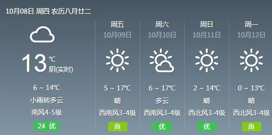 东胜天气预报,一座北方小城的冷暖人间 东胜天气预报,一座北方小城的冷暖人间