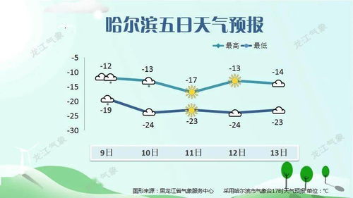 建阳天气预报,山水之间的气候密码与生活指南 建阳天气预报,山水之间的气候密码与生活指南