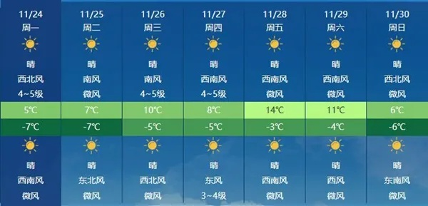 山西太原未来15天天气预报，冷空气频繁，注意保暖防寒