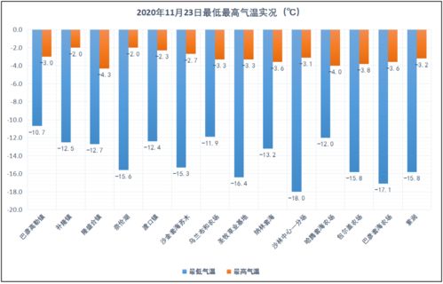 滨海新区天气预报，今日多云转晴，气温回升，适宜出行