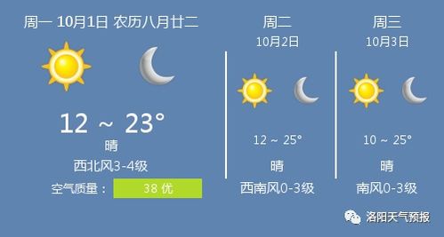洛阳天气预报30天，千年古都的晴雨表，旅行者的贴心指南
