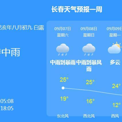 长春天气预报30天，从初春到盛夏的天气变迁指南