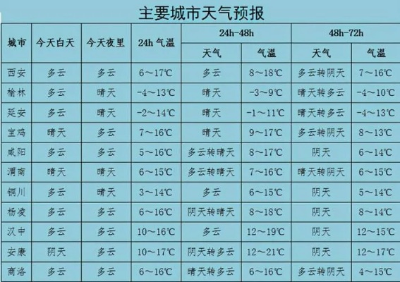 大庆天气预报15天查询，掌握未来天气，从容规划每一天