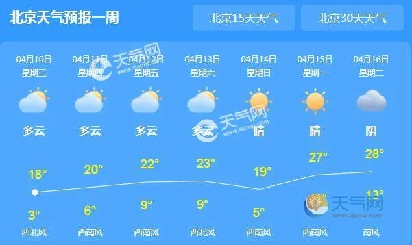 北京30天天气预报,提前规划你的生活与出行 北京30天天气预报,提前规划你的生活与出行