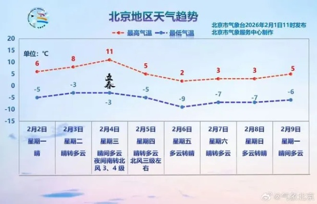 北京30天天气预报,提前规划你的生活与出行 北京30天天气预报,提前规划你的生活与出行