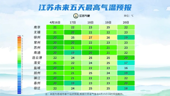 江苏十五天天气预报,冷暖交替频繁,出行需留意天气变化 江苏十五天天气预报,冷暖交替频繁,出行需留意天气变化