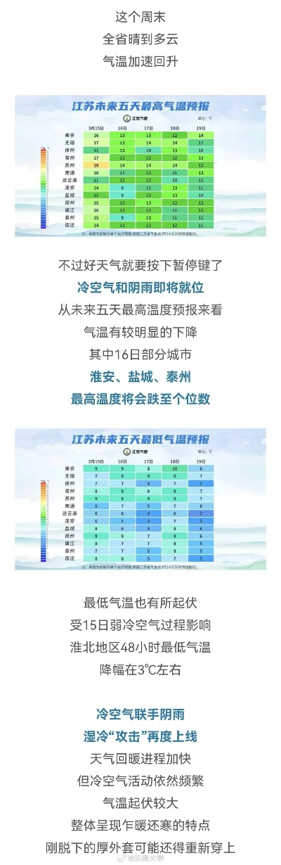 江苏十五天天气预报,冷暖交替频繁,出行需留意天气变化 江苏十五天天气预报,冷暖交替频繁,出行需留意天气变化