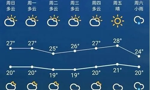 山西运城天气预报15天查询，掌握古都风云，从容规划出行