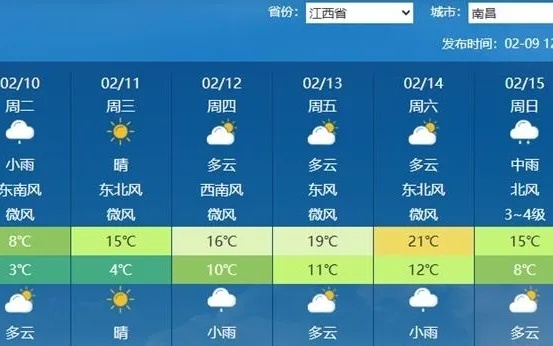 江西天气15天情况，晴雨交替频繁，气温波动明显