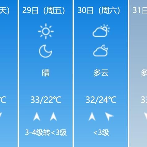新乡天气预报30天查询，掌握未来一个月，从容应对天气变化