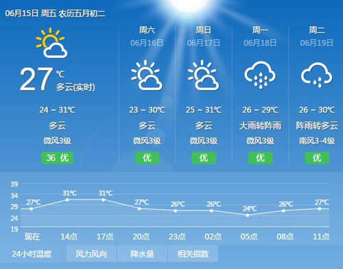 指尖轻触，风云尽知—实时天气预报下载全攻略