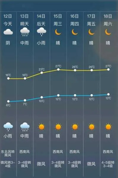 凯旋游戏官方网站-新县天气预报，气候变化下的生活指南