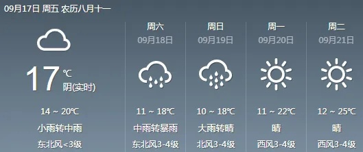pc蛋蛋官网-今明后三天天气预报,晴雨交替,气温波动需留意 pc蛋蛋官网-今明后三天天气预报,晴雨交替,气温波动需留意