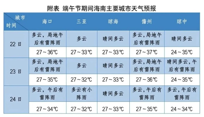 幸运彩票-陵水天气预报，热带海滨的天气密码与生活指南