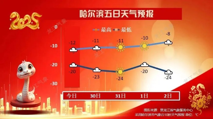 k球app官方下载-哈尔滨天气预报,冰城天气的冷暖密码,你读懂了吗? k球app官方下载-哈尔滨天气预报,冰城天气的冷暖密码,你读懂了吗?