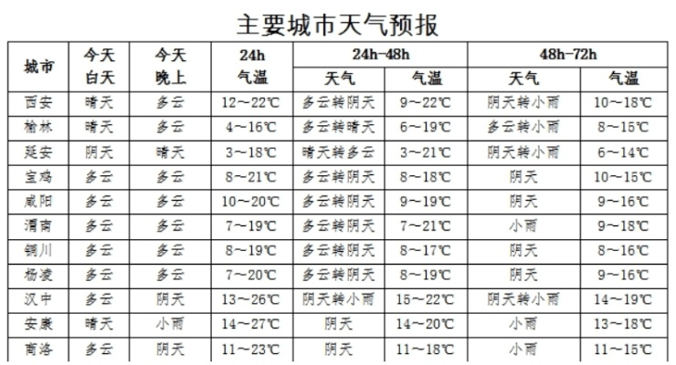kk电玩-西安天气预报30天查询，掌握古都气候变化，出行生活更从容